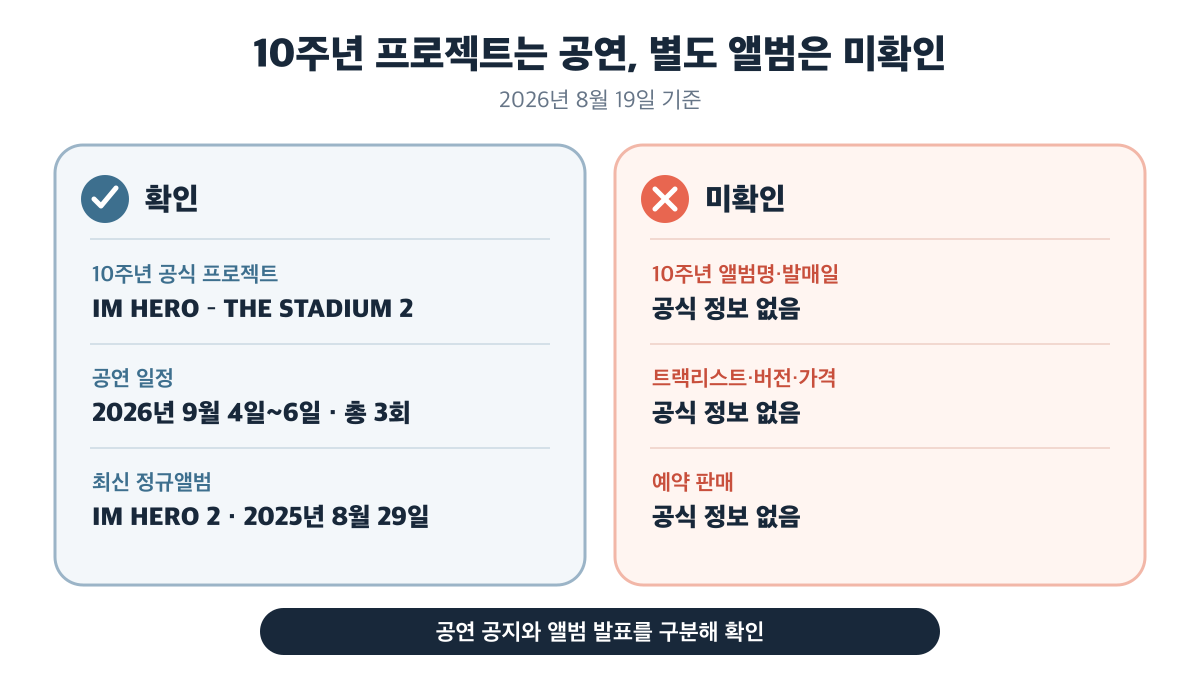 10주년 공식 프로젝트와 공연 일정은 확인됐지만 별도 앨범 정보는 미확인