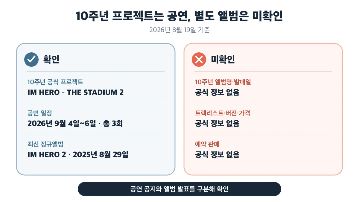 10주년 공식 프로젝트와 공연 일정은 확인됐지만 별도 앨범 정보는 미확인