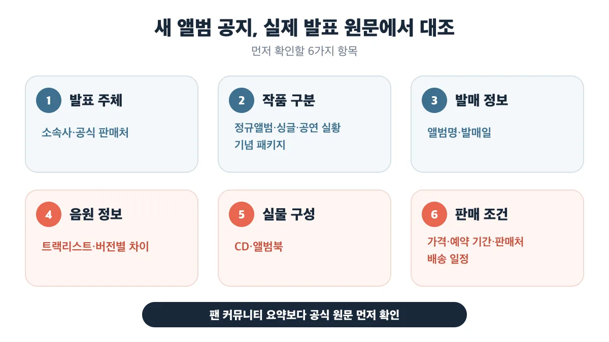 새 앨범 공지에서 발표 주체부터 판매 조건까지 확인할 여섯 항목