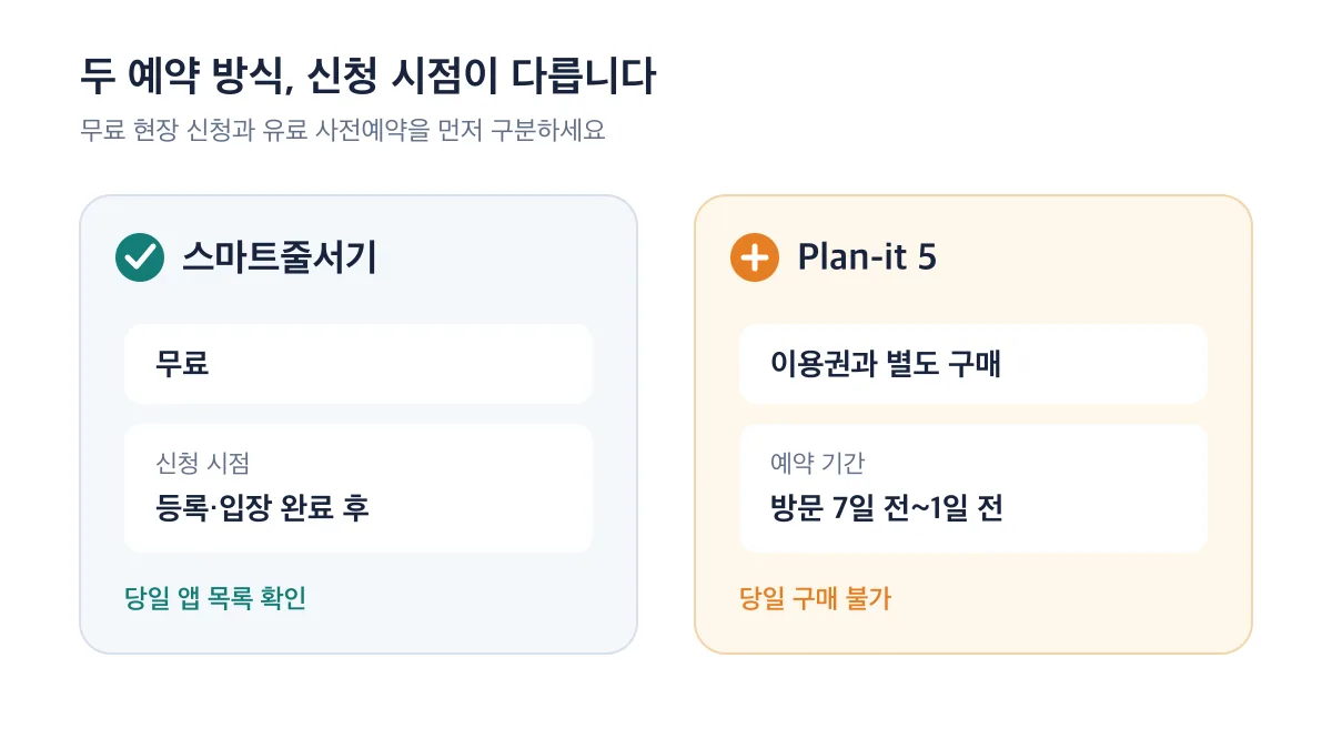 스마트줄서기와 Plan-it 5의 비용과 신청 시점 비교