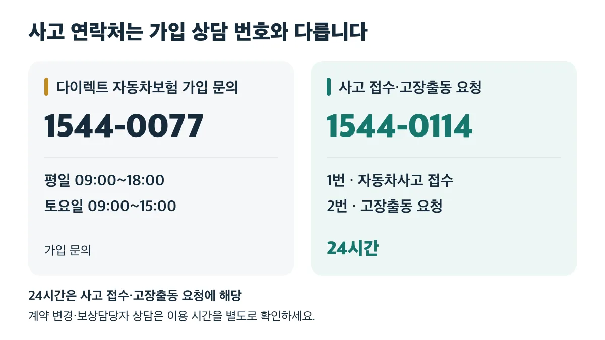 가입 문의는 1544-0077, 24시간 사고 접수와 고장출동 요청은 1544-0114의 1번과 2번