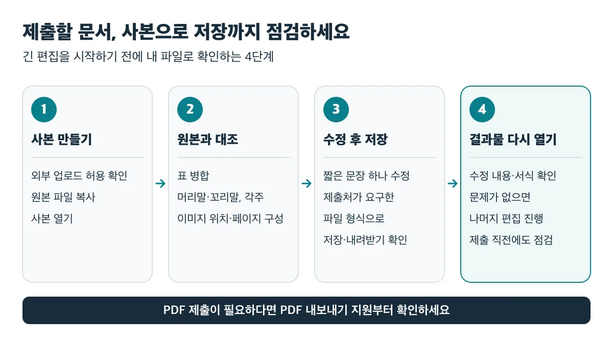 사본 만들기, 원본과 서식 대조, 짧은 문장 수정 후 제출 형식으로 저장, 결과물 다시 열기의 4단계로 점검하세요