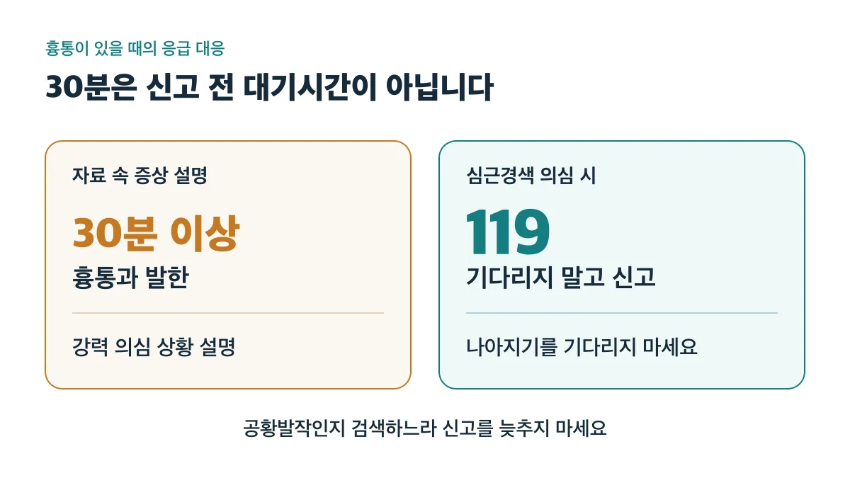 30분 이상 흉통과 발한은 강력 의심 상황의 설명이며, 심근경색이 의심되면 30분을 기다리지 말고 119를 부릅니다