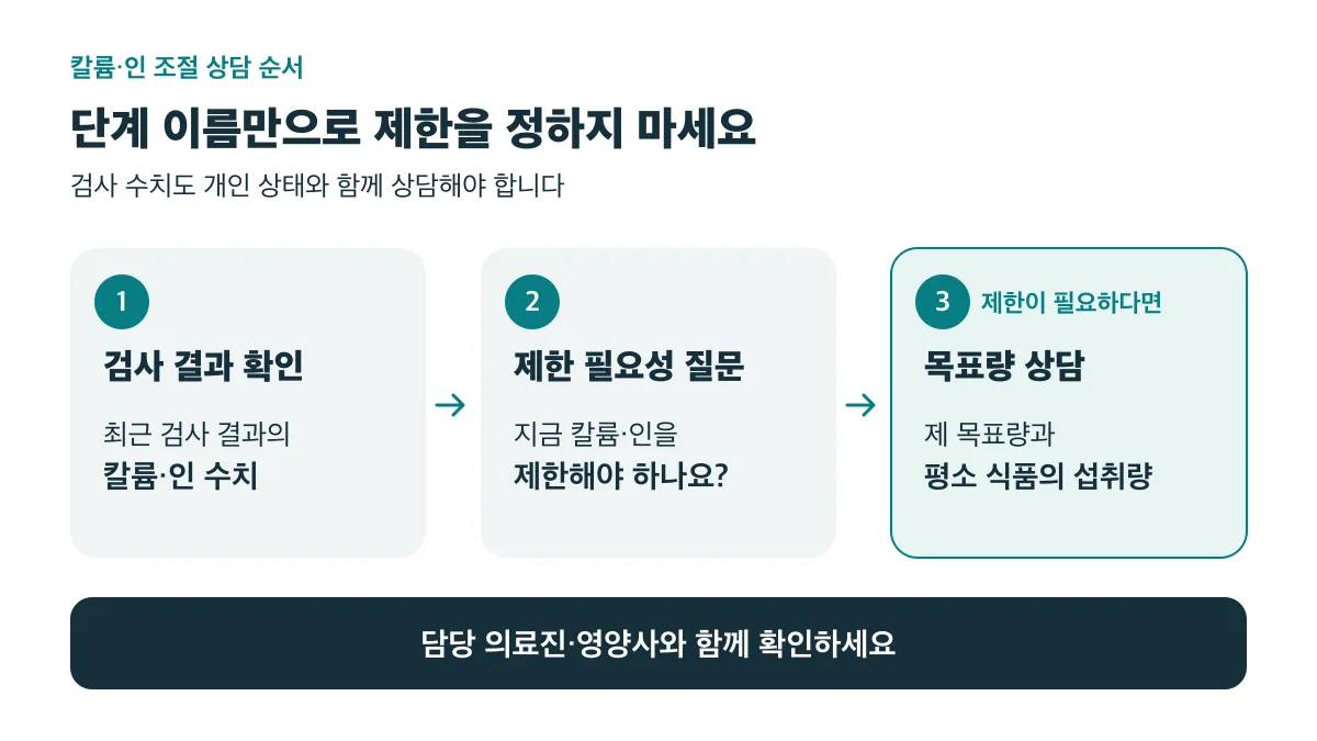 칼륨·인 검사 결과를 확인하고 제한 필요성을 물은 뒤, 제한이 필요하다면 목표량과 평소 섭취량을 상담하세요