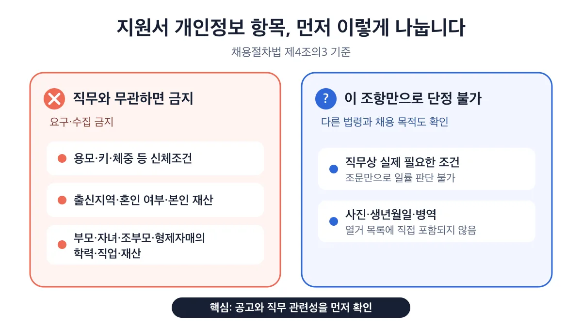 직무와 무관하면 금지되는 항목과 이 조항만으로 단정할 수 없는 항목 비교