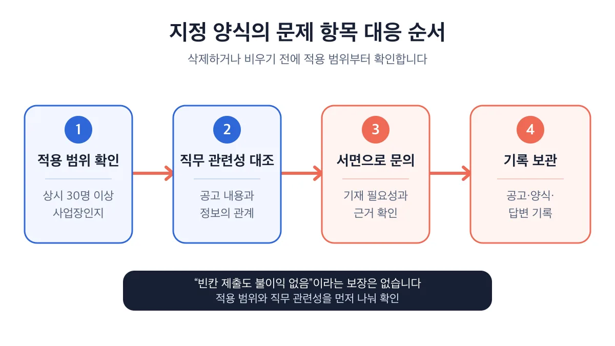 적용 범위 확인부터 직무 관련성 대조, 서면 문의, 기록 보관까지의 대응 순서