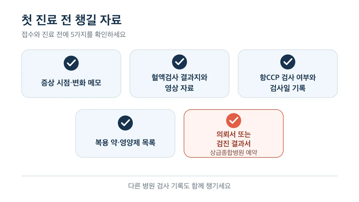첫 진료 전에 증상 메모와 검사 기록, 복용 목록, 필요한 의뢰 서류를 준비하는 체크리스트