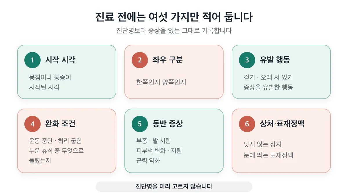 진료 전 기록할 시작 시각, 좌우 구분, 유발 행동, 완화 조건, 동반 증상, 상처와 표재정맥 여섯 가지