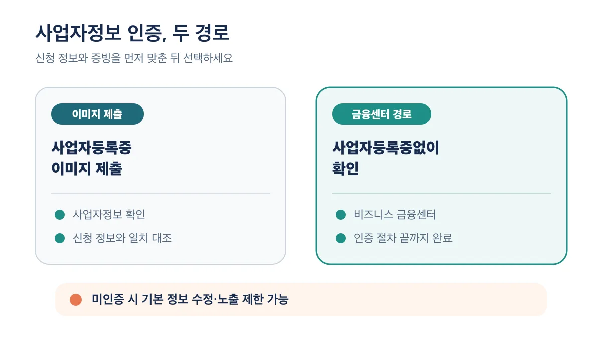 사업자등록증 이미지 제출과 금융센터 인증 경로 비교