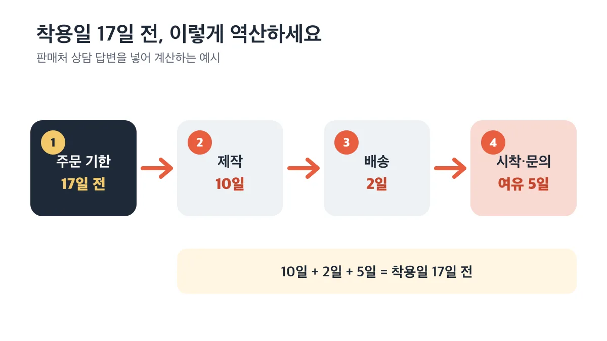 제작 10일과 배송 2일, 시착과 문의 여유 5일을 더해 착용일 17일 전을 주문 기한으로 잡는 흐름