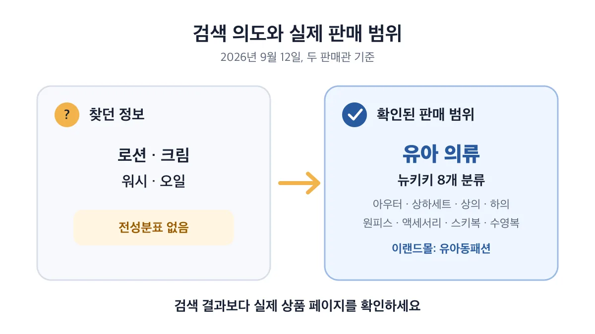 로션 검색 의도와 실제 유아 의류 판매 범위 비교