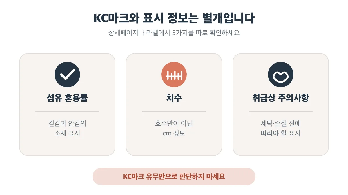 KC마크와 별도로 섬유 혼용률·cm 치수·취급상 주의사항을 확인해야 한다는 표시 기준