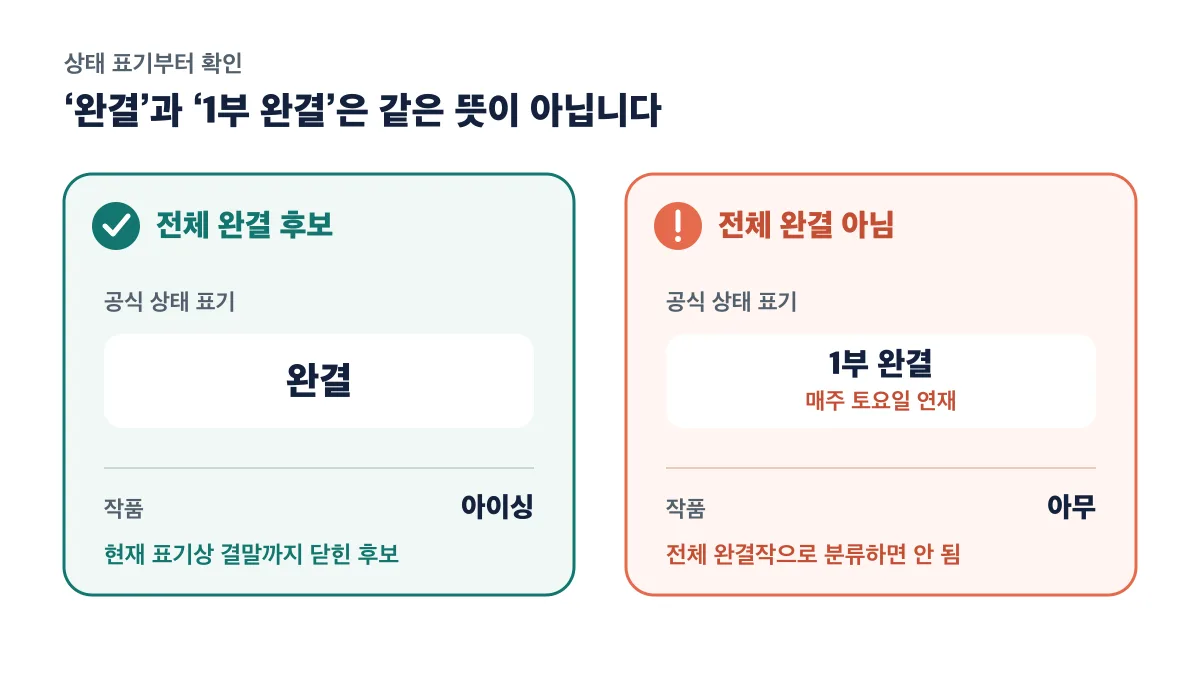 완결과 1부 완결이 같은 뜻이 아니라는 비교
