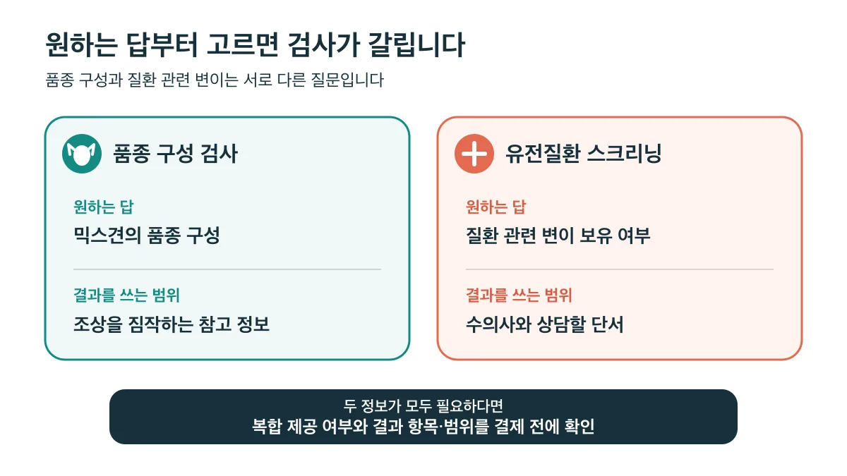 품종 구성 검사와 유전질환 스크리닝은 원하는 답과 활용 범위가 다름
