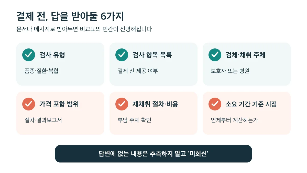 강아지 유전자검사 결제 전에 문서로 답을 받아둘 6가지 확인 항목