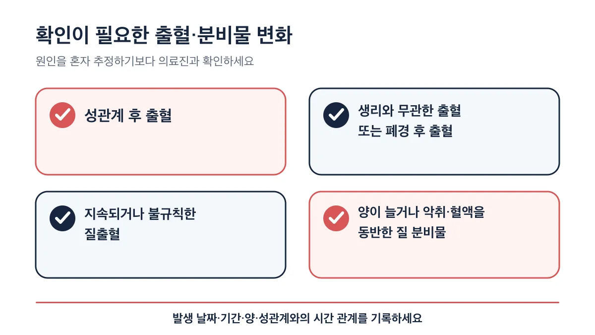 의료진과 확인해야 할 네 가지 출혈·분비물 변화