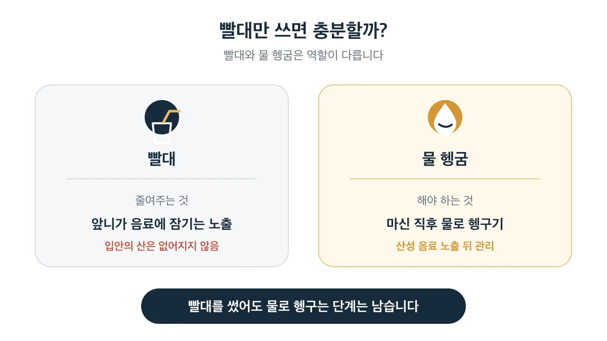 빨대는 앞니가 음료에 잠기는 노출을 줄이지만 마신 뒤 물로 헹구는 단계는 남는다는 비교