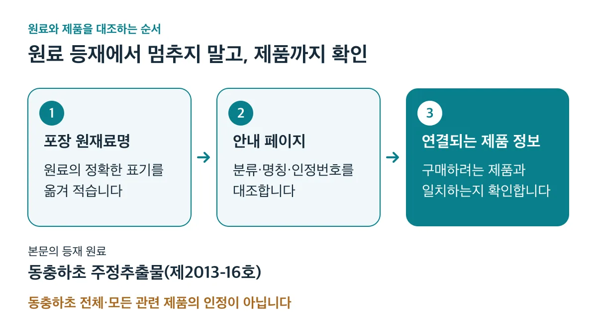 포장의 정확한 원료명을 적고 분류·명칭·인정번호를 대조한 뒤 구매하려는 제품과 일치하는지 확인합니다