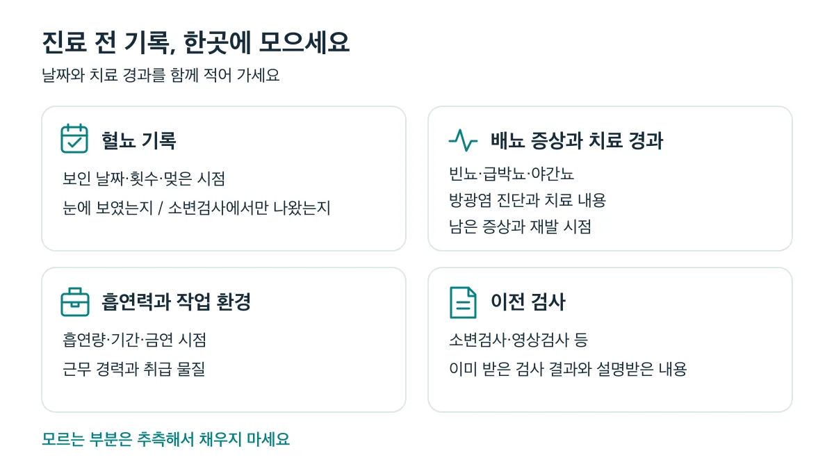 진료 전 혈뇨 기록, 배뇨 증상과 치료 경과, 흡연력과 작업 환경, 이전 검사 결과를 모으고 모르는 내용은 추측하지 않기