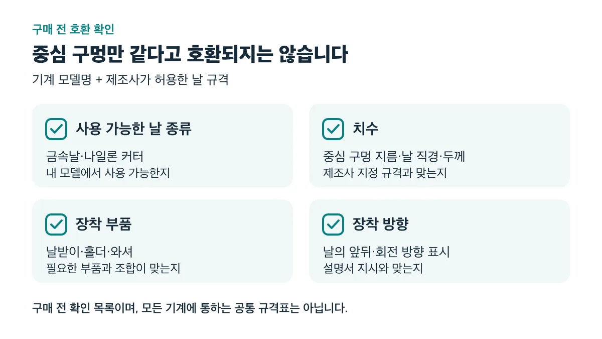 중심 구멍만으로 호환성을 판단하지 말고 날 종류·치수·장착 부품·장착 방향을 모델별 설명서와 대조하세요