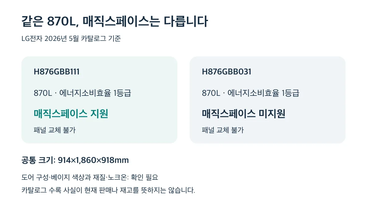 같은 870L와 크기라도 H876GBB111은 매직스페이스 지원, H876GBB031은 미지원