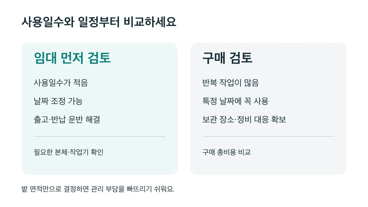 사용일수가 적고 날짜와 운반을 조정할 수 있으면 임대를, 반복 작업과 일정 확보가 중요하면 구매를 검토