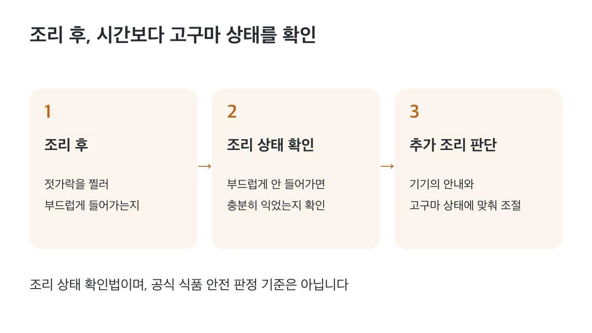 조리 후 젓가락으로 부드럽게 들어가는지 확인하고 기기 안내와 고구마 상태에 맞춰 추가 조리를 판단합니다