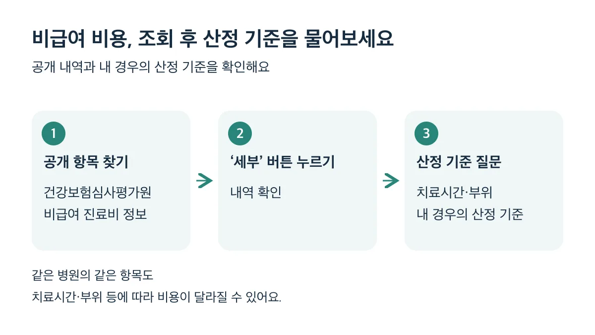 비급여 공개항목을 검색하고 세부 내역을 확인한 뒤 내 경우의 산정 기준을 물어보세요