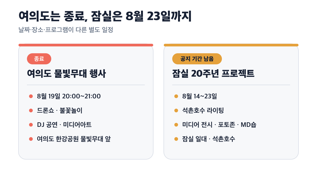여의도 행사는 종료됐고 잠실 프로젝트는 8월 23일까지인 차이