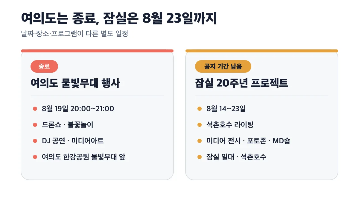 여의도 행사는 종료됐고 잠실 프로젝트는 8월 23일까지인 차이