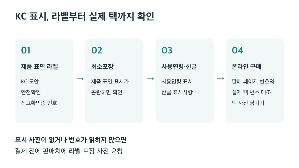 KC 표시를 제품 라벨, 최소포장, 사용연령과 한글 표시, 온라인 실제 택 순서로 확인합니다