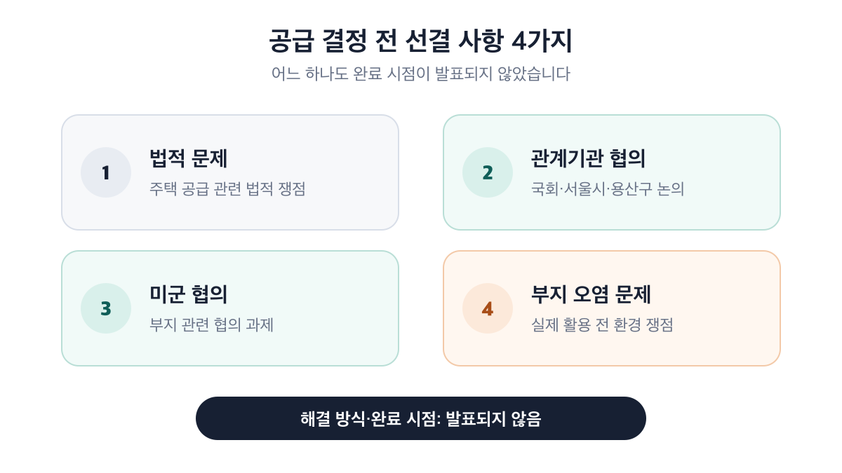 용산공원 공급 결정 전에 법적 문제와 관계기관 협의, 미군 협의, 부지 오염 문제를 검토해야 한다는 구성
