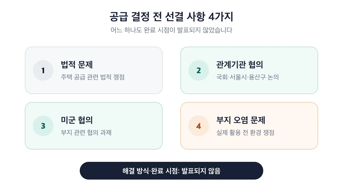 용산공원 공급 결정 전에 법적 문제와 관계기관 협의, 미군 협의, 부지 오염 문제를 검토해야 한다는 구성