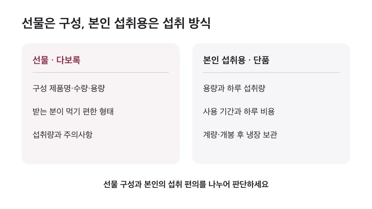 다보록 선물은 구성과 받는 분의 편의, 단품은 하루 섭취량과 보관 방식으로 판단