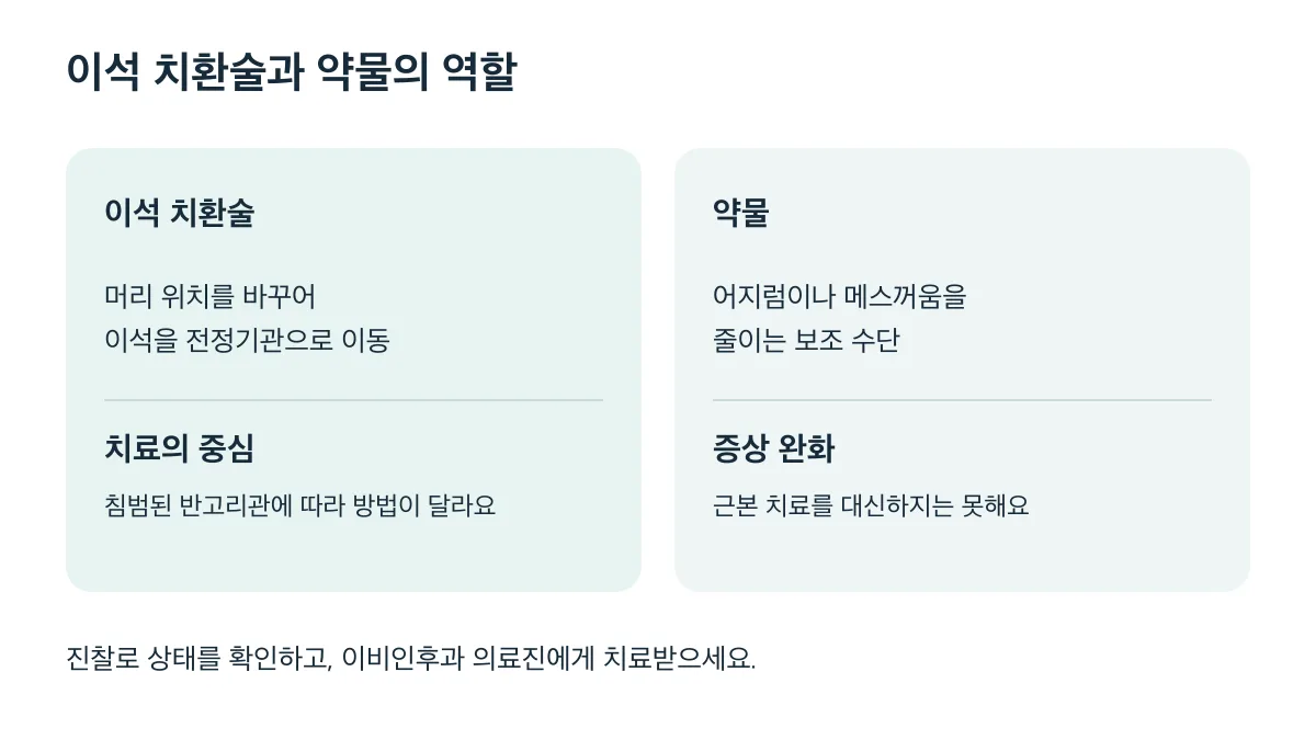 이석 치환술은 치료의 중심이고 약물은 어지럼과 메스꺼움 완화의 보조 수단입니다