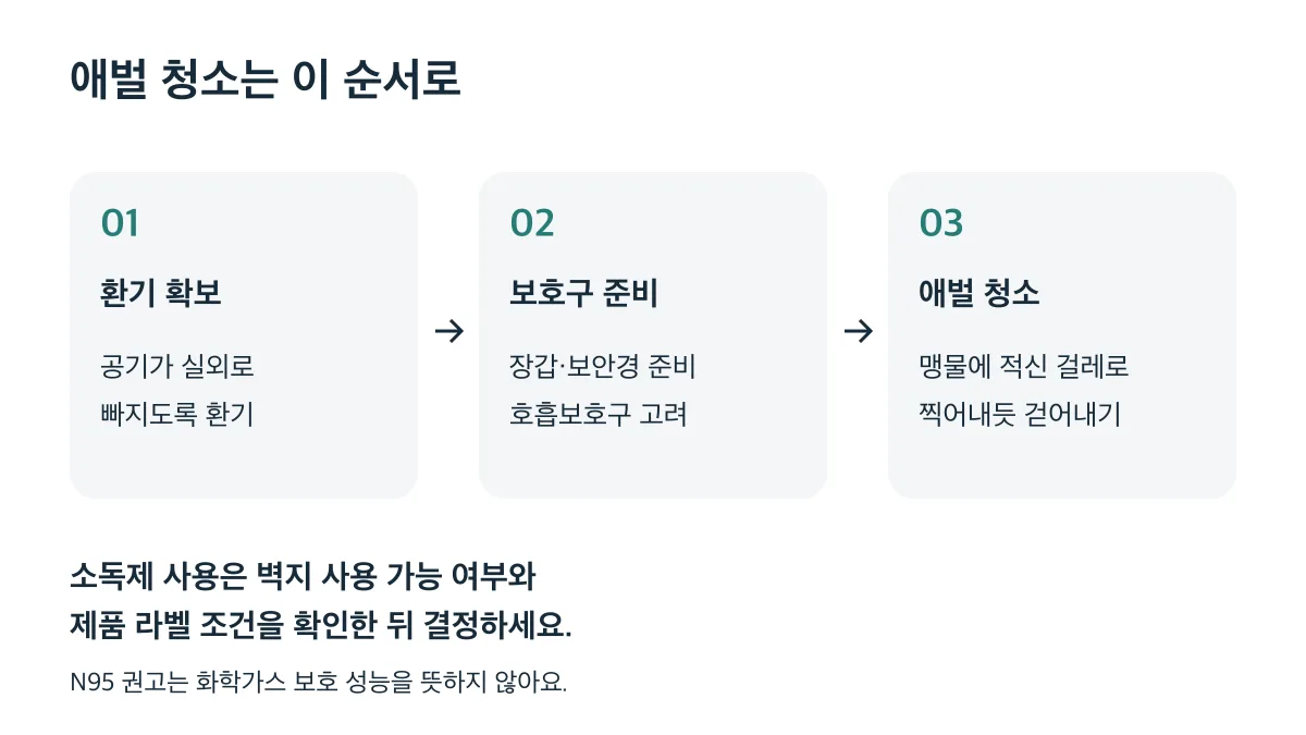 환기 확보, 보호구 준비, 맹물 걸레로 찍어내는 애벌 청소 순서