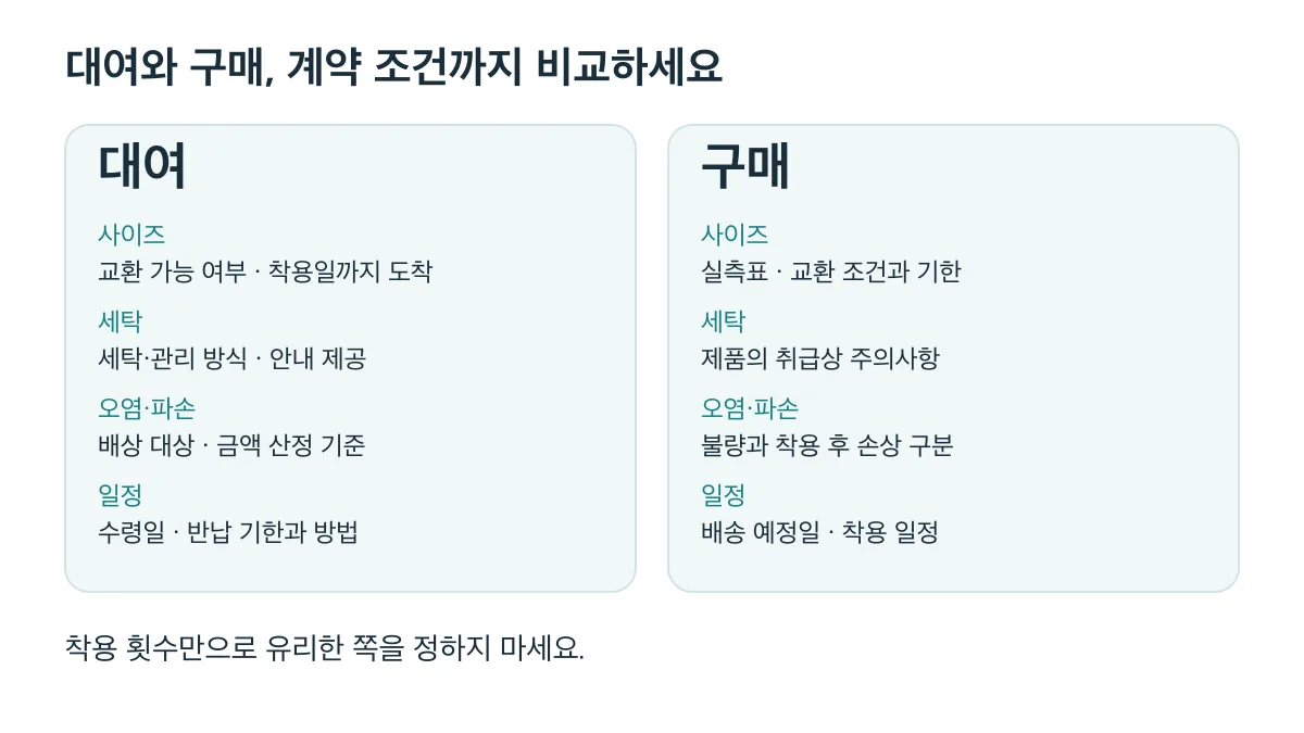 대여와 구매는 착용 횟수뿐 아니라 사이즈·세탁·오염과 파손·일정 조건을 비교해야 한다