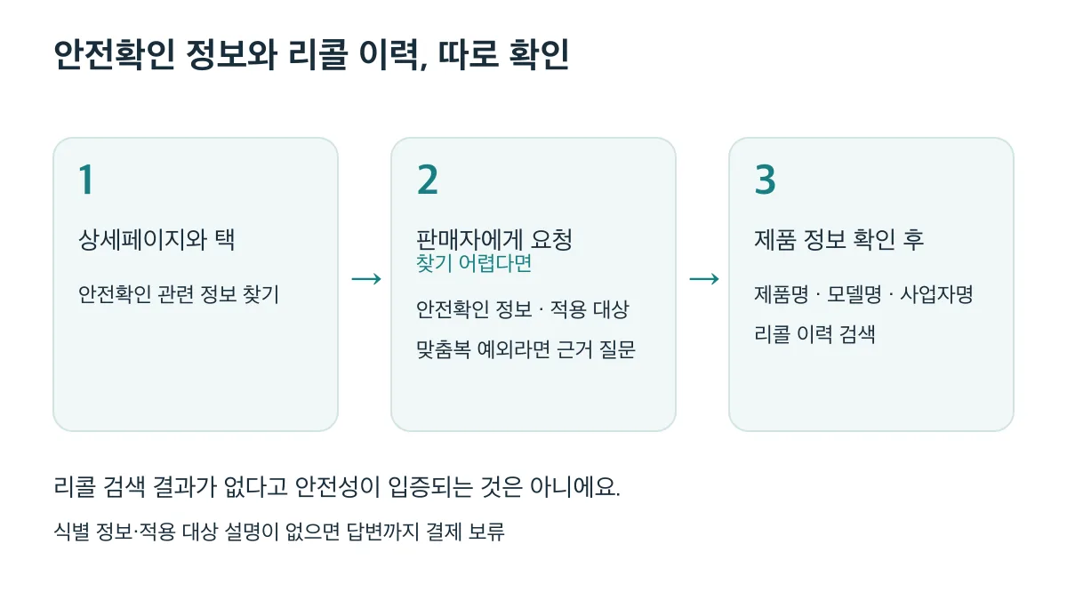 안전확인 정보를 찾고 필요하면 판매자에게 요청한 뒤 제품 정보로 리콜 이력을 따로 확인한다