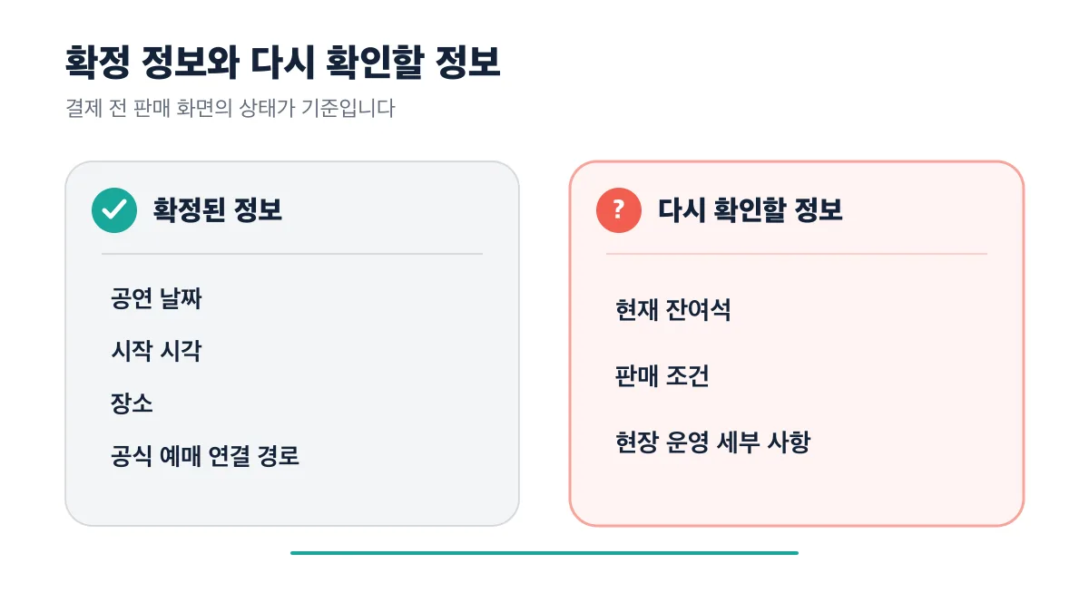 확정된 공연 정보와 판매 화면에서 다시 확인할 정보를 비교한 다이어그램