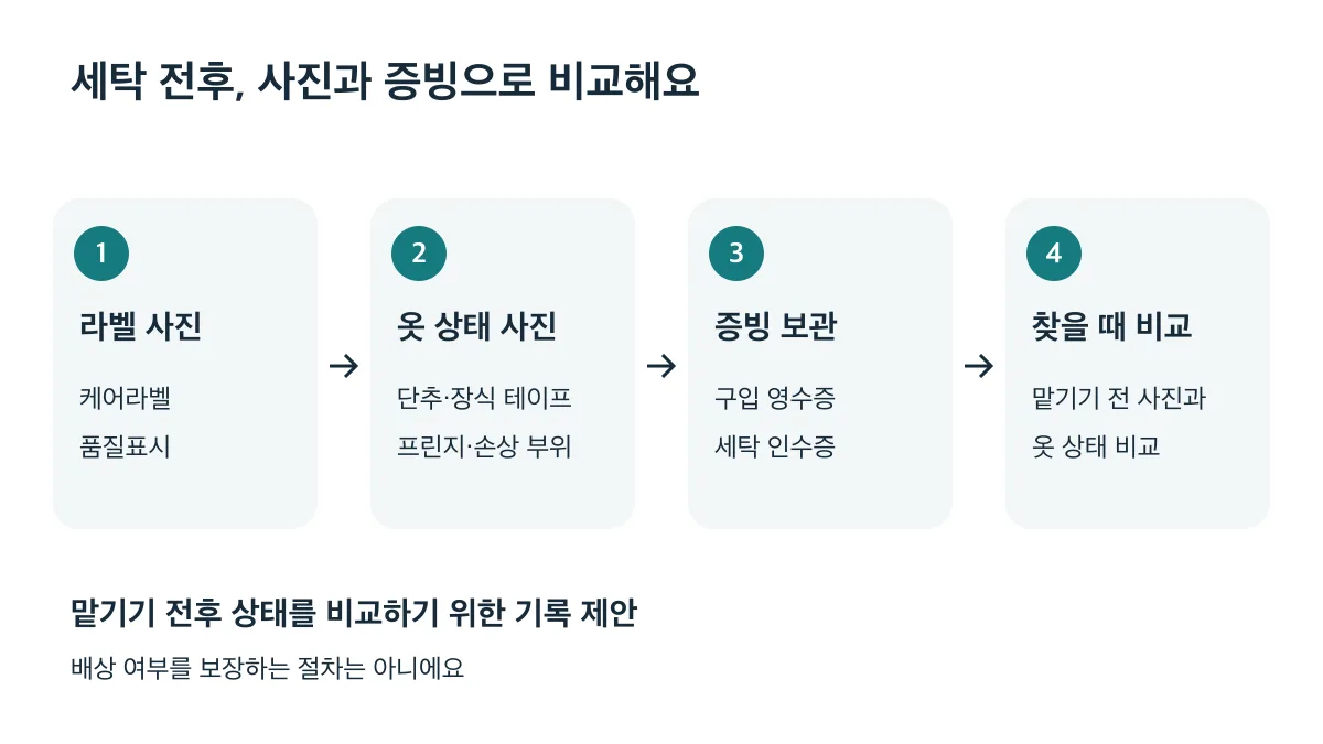라벨 사진, 옷 상태 사진, 증빙 보관, 찾을 때 비교 순서로 세탁 전후 상태를 기록한다