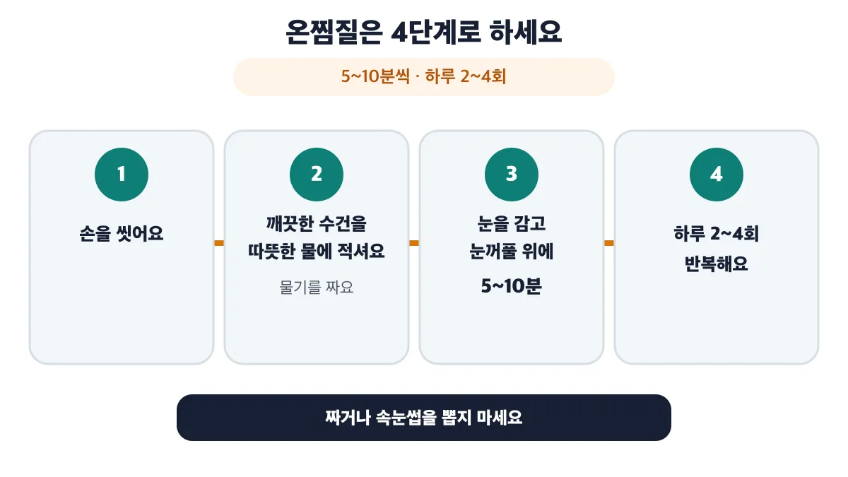 510분씩 하루 24회 하는 온찜질 4단계