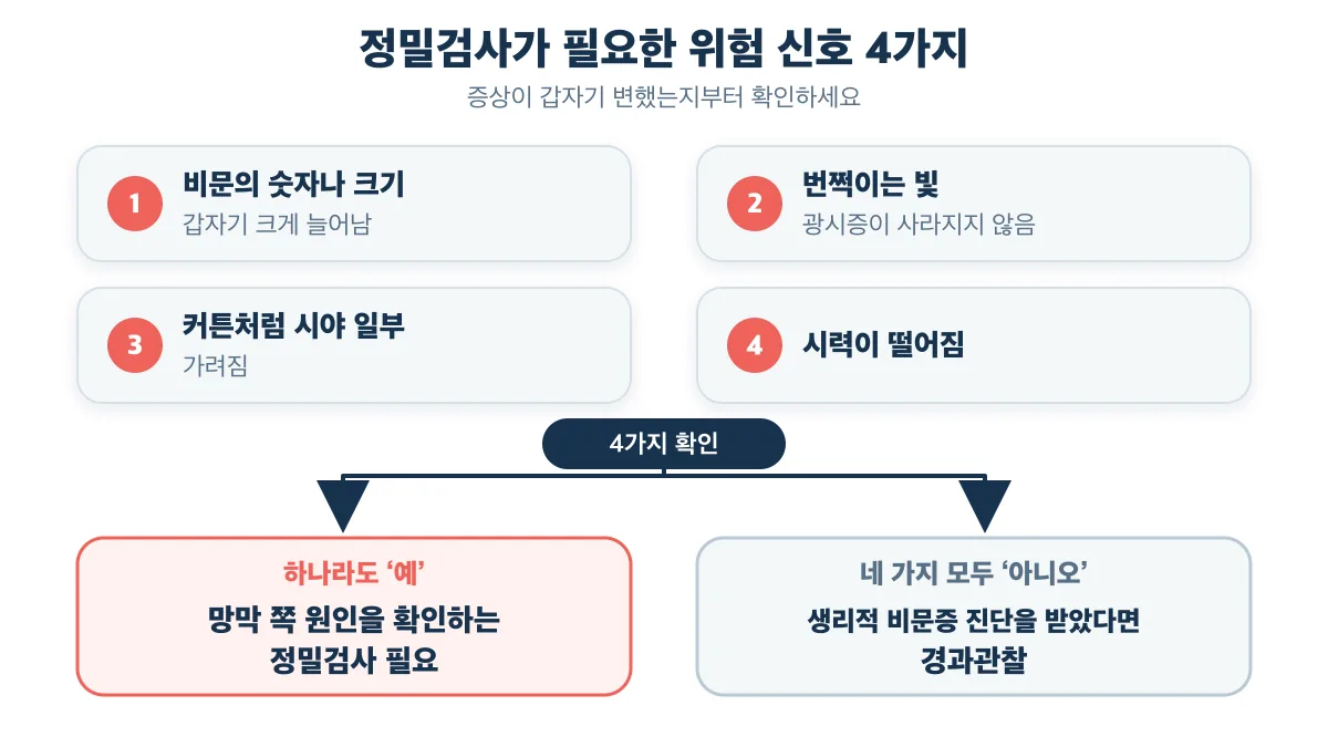 비문증 정밀검사가 필요한 네 가지 위험 신호와 판단 기준